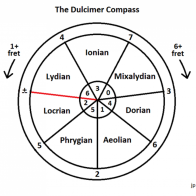Dulcimer Compass