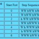Dulcimer mode tunings.jpg