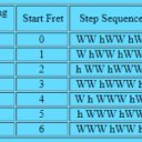 Dulcimer mode tunings.jpg