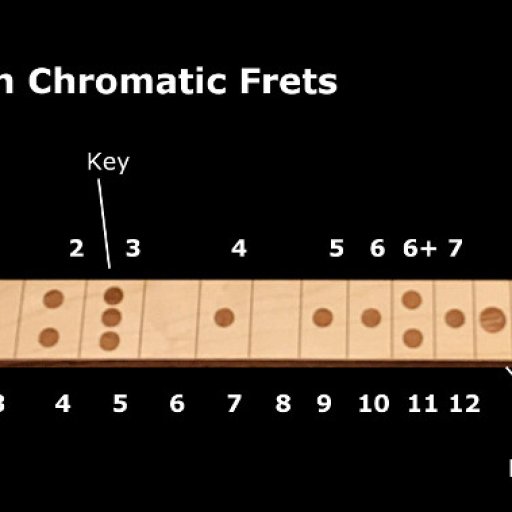 Dia-chromatic fretboard