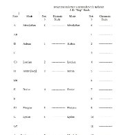 Note-Mode-Scale Relationship 2.jpg