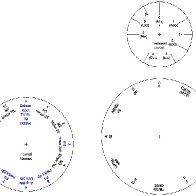 Interval Circle cutout