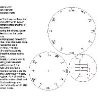 Manual Transpose circle
