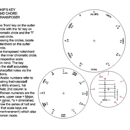 Manual Transpose circle