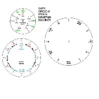 Circle fifths roman #