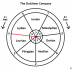 Dulcimer Compass