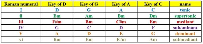 transposition chart for basic keys.jpg