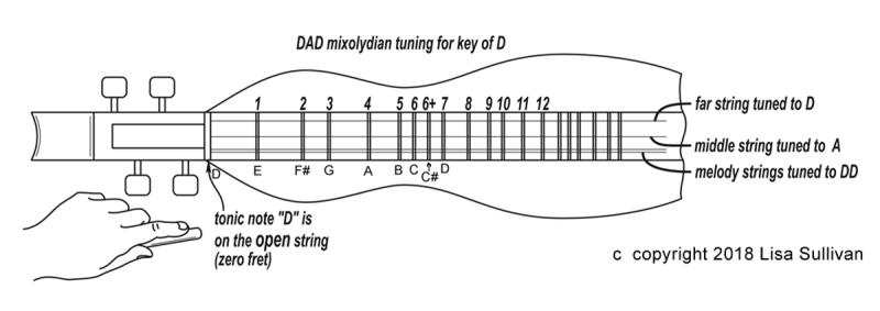 dadtuningchart.jpg